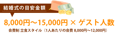 結婚式の目安金額 8,000円～15,000円 × ゲスト人数 会費制 立食スタイル（1人あたりの会費 8,000円～12,000円）